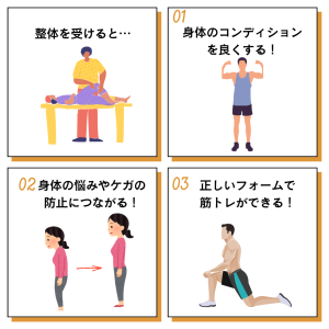 整体を受けると(10.18)