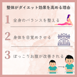 整体とダイエット①(11.8)